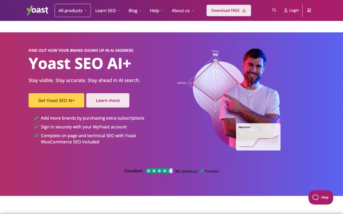 Yoast SEO AI+ product page at yoast.com showing brand monitoring for AI search engines
